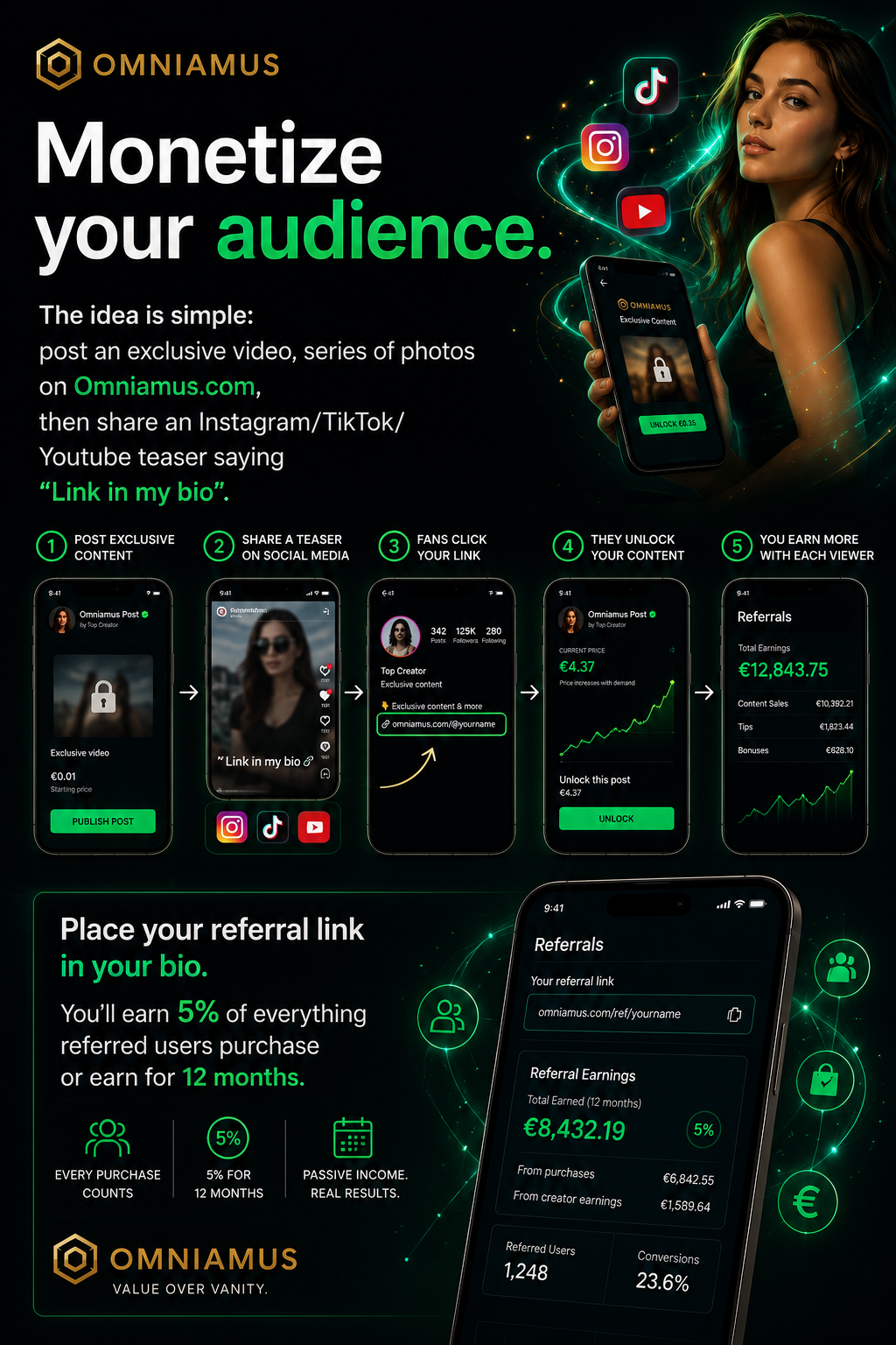 Omniamus campaign showing how creators can share a teaser and monetize a complete post